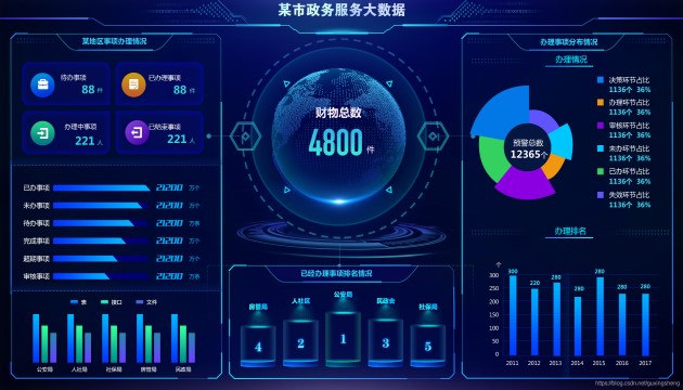 多領(lǐng)域應(yīng)用的大數(shù)據(jù)可視化大屏作用有哪些？